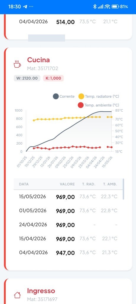 Termica